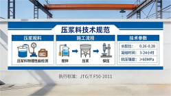 沾益本地工厂讲解：说一遍公路压浆料和铁路压浆料的区别